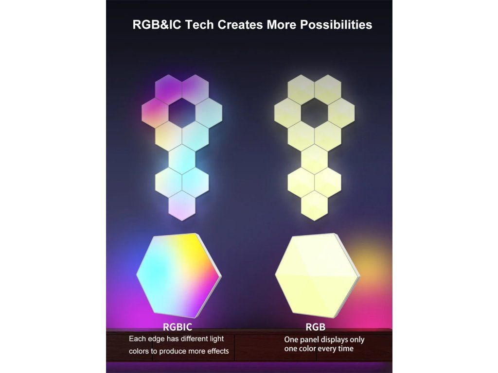 Srovnání RGBIC a RGB panelu – RGBIC zobrazí více barev najednou