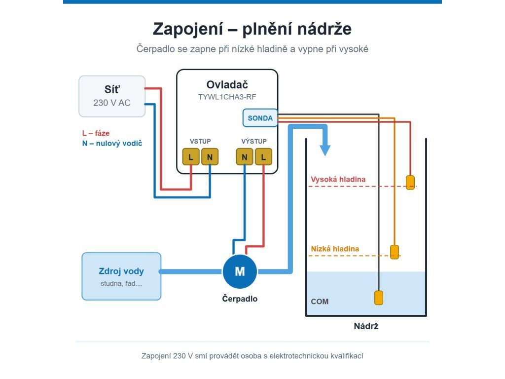 Schéma zapojení ovladače pro plnění nádrže