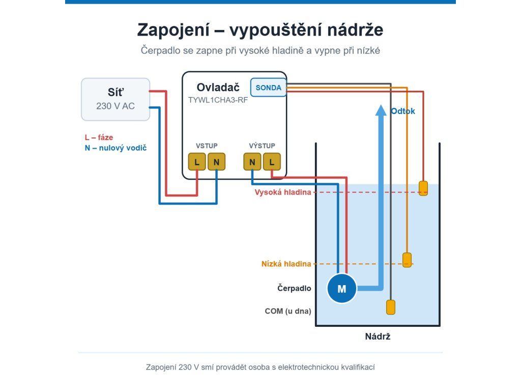 Schéma zapojení ovladače pro vypouštění nádrže