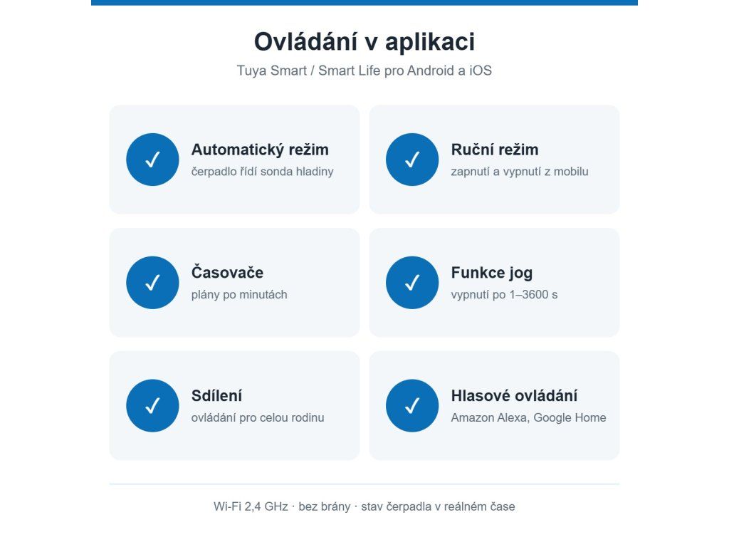 Funkce ovládání v aplikaci Tuya Smart / Smart Life