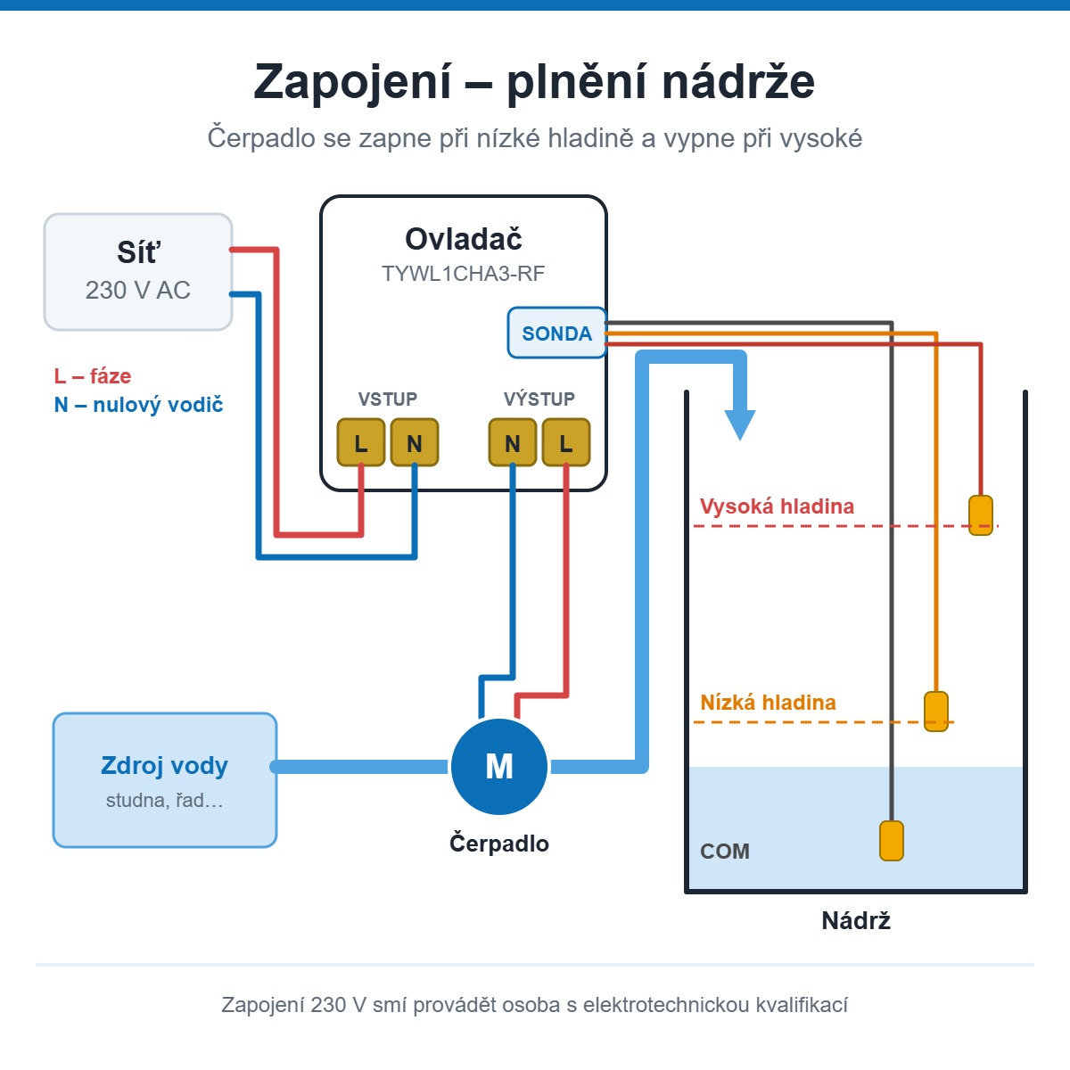 Schéma zapojení ovladače pro plnění nádrže
