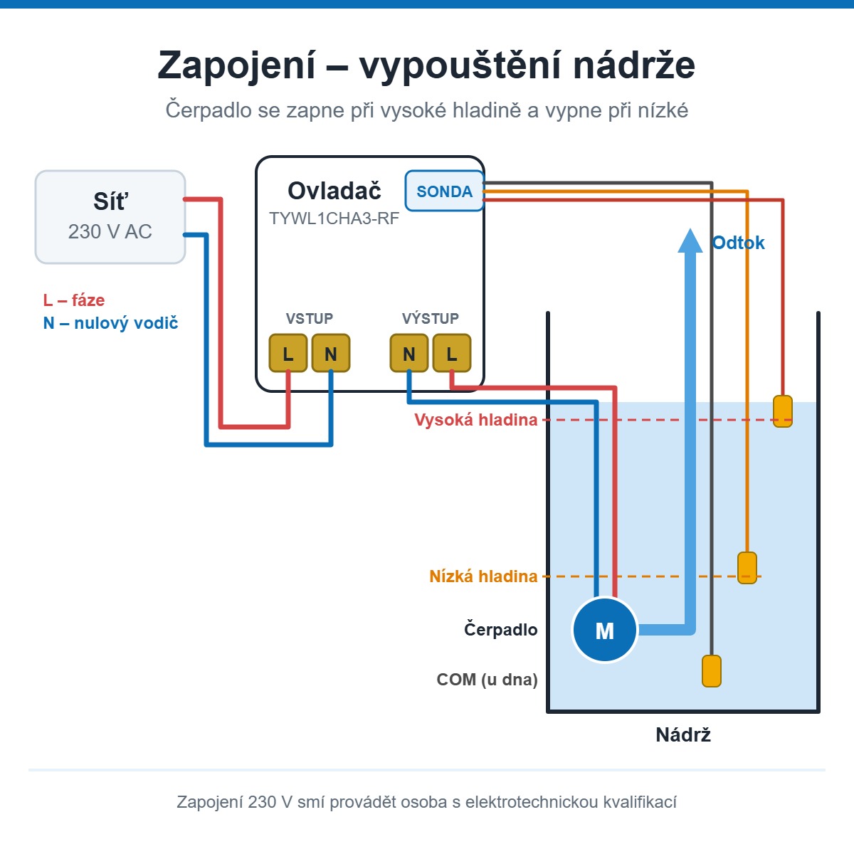 Schéma zapojení ovladače pro vypouštění nádrže