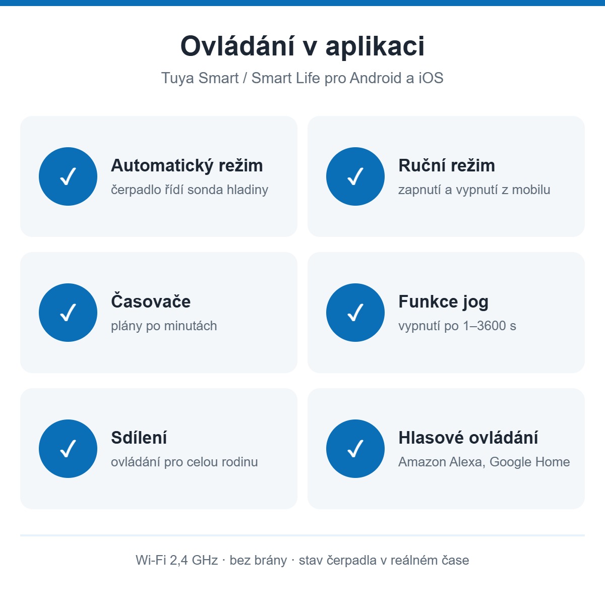 Funkce ovládání v aplikaci Tuya Smart / Smart Life